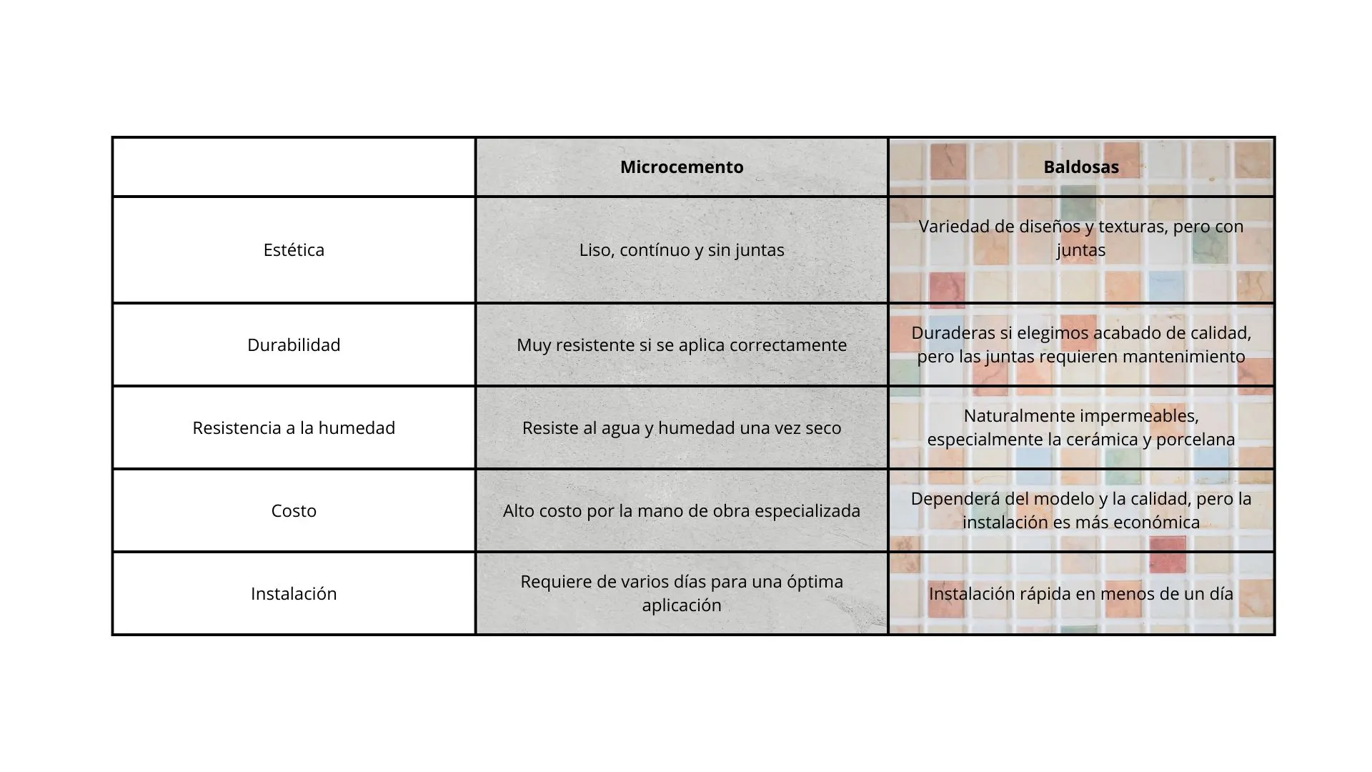 Microcemento o baldosas